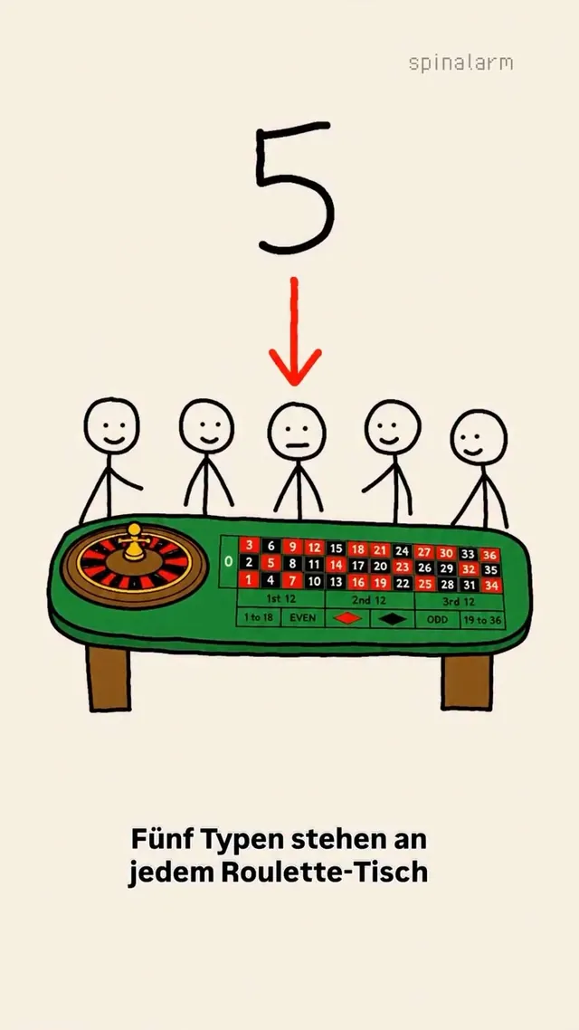 Fünf Typen am Roulette-Tisch — einer davon bist du. 🔴⚫