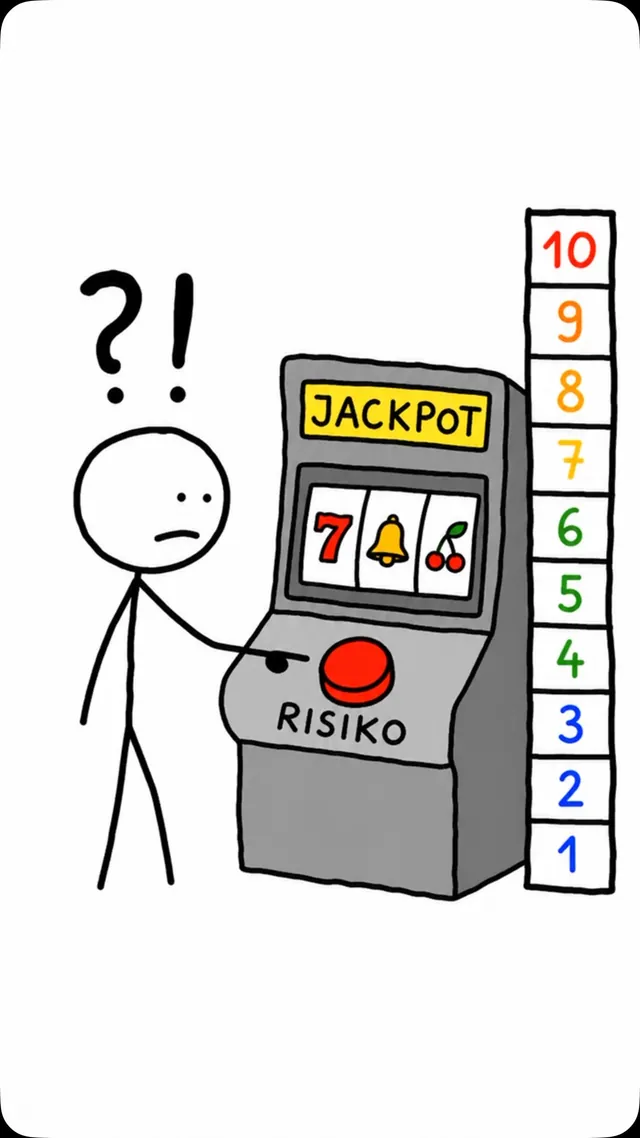 Die Risikoleiter erklärt 🪜 Rot oder Schwarz? Nehmen oder weiter? Die schnellste Art, einen Gewinn z